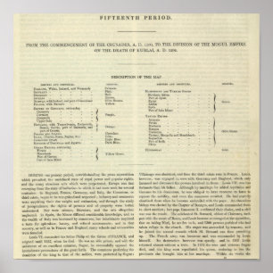 Exhibiting The Empire of Kublai Khan 1294 AD Poster