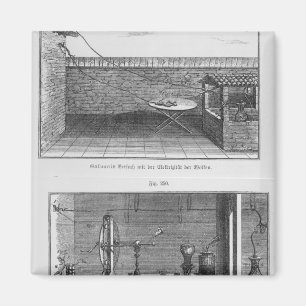 Experiment on frogs by Louis Galvani Magnet