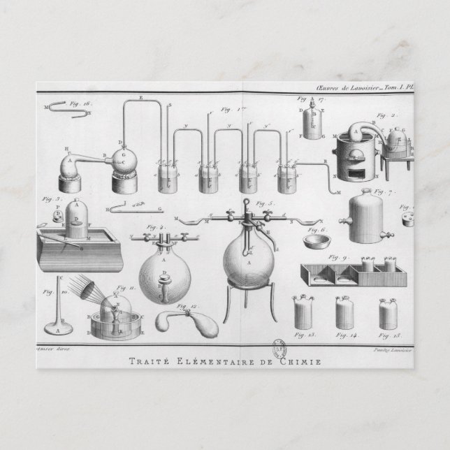 Experiment on the decomposition of water postcard (Front)