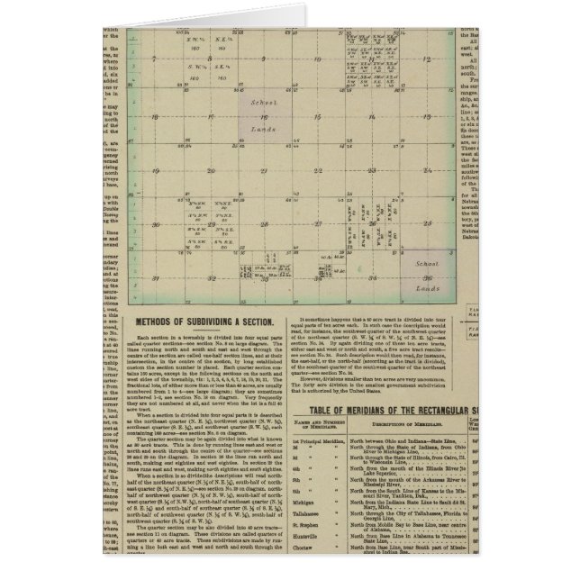 Explanation of Government Surveys (Front)