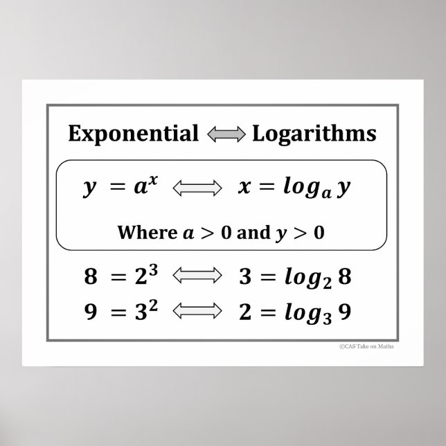 Exponential & Logarithms Poster (Front)