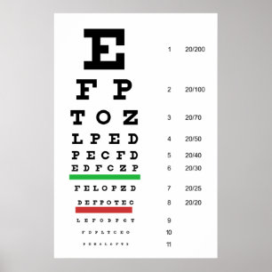 Eye Chart Poster