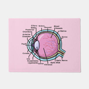 Eye Diagram Doormat