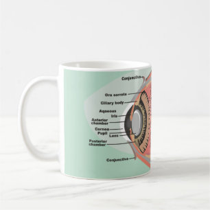 Eye Diagram for National Eye Care Month Coffee Mug