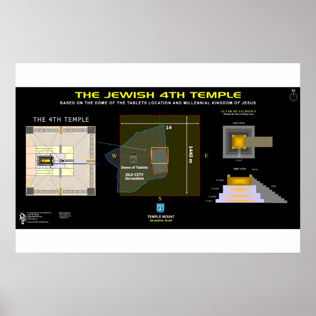 Ezekiel's 4th Temple Poster (Front)