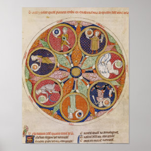 F.56r Table of Planets Poster