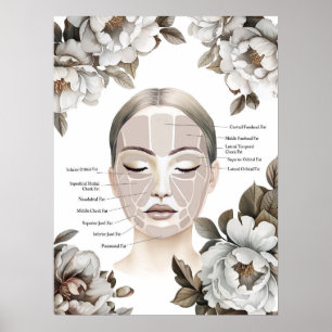 Face Anatomy Facial Fat Pad with Peony Flowers Poster