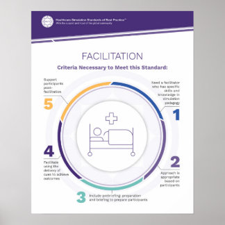 Facilitation Simfographic Poster