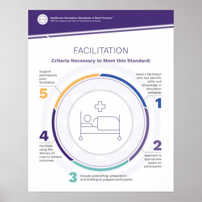 Facilitation Simfographic Poster (Front)