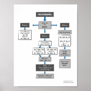 Factoring Flow Chart Poster for Algebra 1