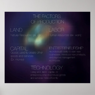 Factors of Production Poster