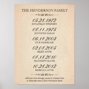 Family of Five Important Events Poster