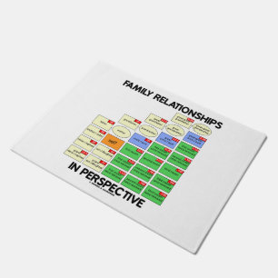 Family Relationships In Perspective Genealogy Doormat