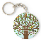 Family Reunion Favours