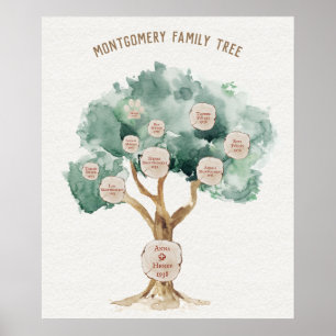 Family Tree Gift for Parents Geneology Poster