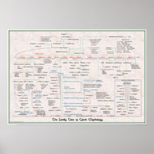 Family Tree of Greek Mythology Pedigree Poster