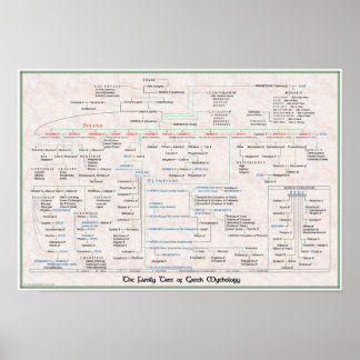 Family Tree of Greek Mythology Pedigree Poster