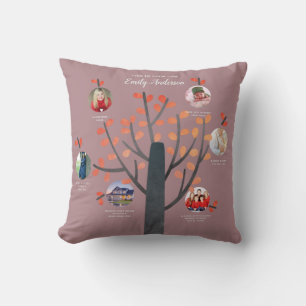 Family Tree Photo Collage Gift - ADD MILESTONES Cushion