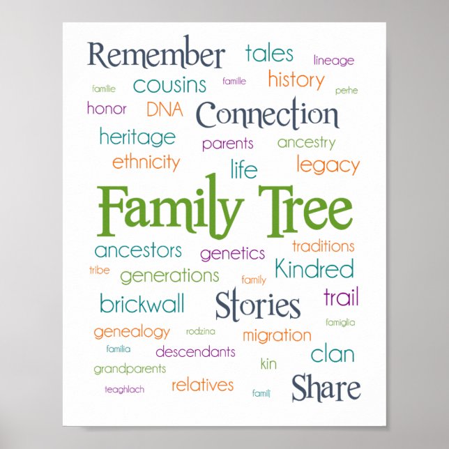 Family Word Tree Poster (Front)