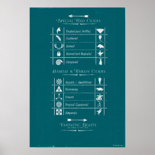 FANTASTIC BEASTS AND WHERE TO FIND THEM™Code Chart