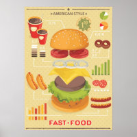 Fast food info graphic