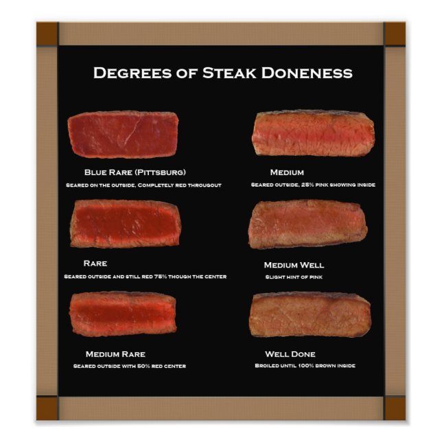 Faux Frame Steak Doneness Photo Chart (restaurant) Print (Front)