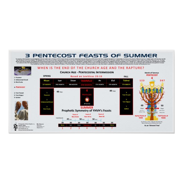 Feast-of-New-Wine-3-Pentecost-Feasts Poster (Front)