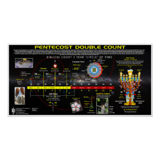 Feast-of-New-Wine-Pentecost--Double-Count Poster