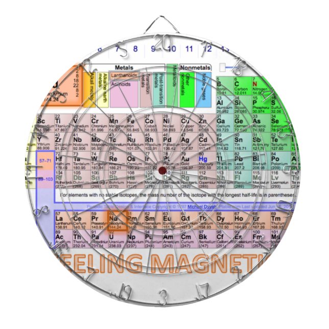 Feeling Magnetic Dartboard (Front)