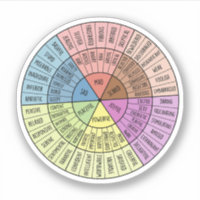 Feelings Are Valid, Self Care, Mental Health Gift