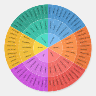 Feelings Wheel, Colorful Emotions Chart Classic Round Sticker