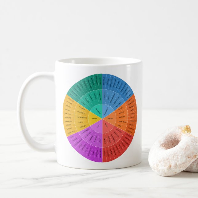 Feelings Wheel, Colourful Emotions Chart  Coffee Mug (With Donut)