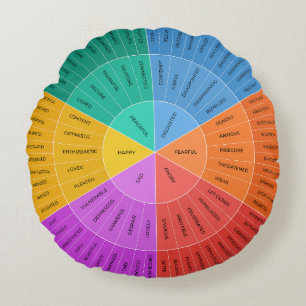 Feelings Wheel, Colourful Emotions Chart Round Cushion