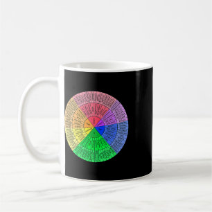 Feelings Wheel Emotion Chart Mental Health Therapy Coffee Mug