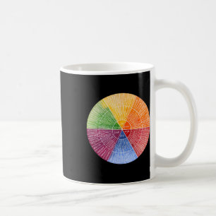 Feelings Wheel Emotion Chart Therapy Mental Health Coffee Mug