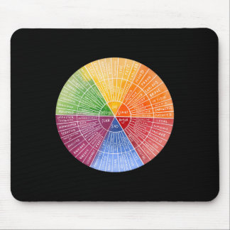 Feelings Wheel Emotion Chart Therapy Mental Health Mouse Pad