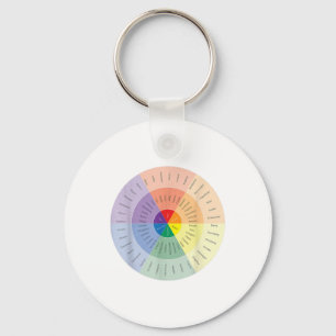 Feelings Wheel Mental Health People With Depressio Key Ring