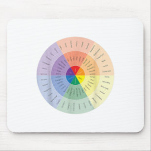Feelings Wheel Mental Health People With Depressio Mouse Pad