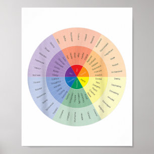 Feelings Wheel Mental Health People With Depressio Poster
