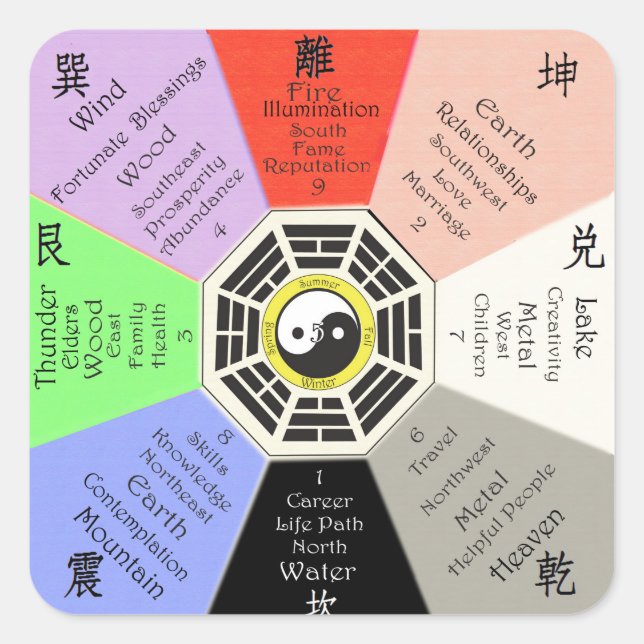 Feng Shui Bagua Square Sticker (Front)