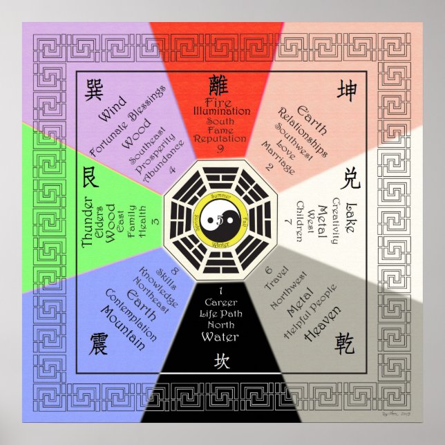 Feng Shui Bagua with Correspondences Full Colour Poster (Front)
