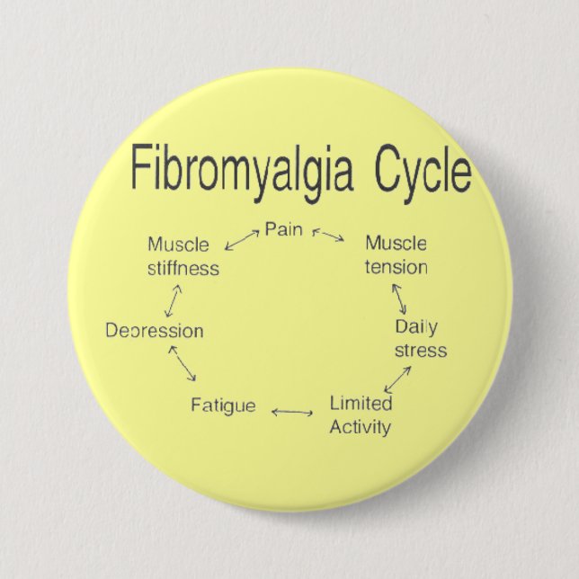Fibro circle 7.5 cm round badge (Front)