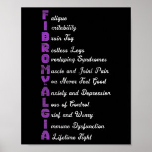 Fibromyalgia Meaning Chronic Pain Fibro Fibromyosi Poster