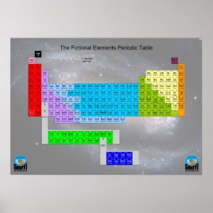 Fictional Periodic Table of Elements Poster
