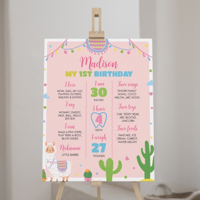 Fiesta Llama Fun Girl 1st Birthday Milestone Sign (Creator Uploaded)