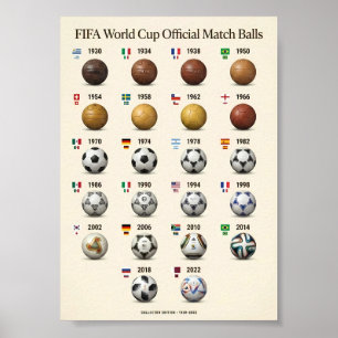 FIFA World Cup Official Match Balls 1930-2022 Poster