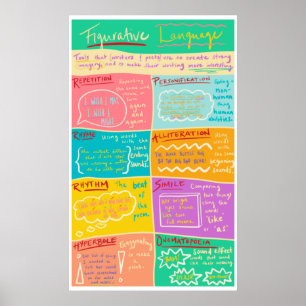 Figurative Language Classroom Poster