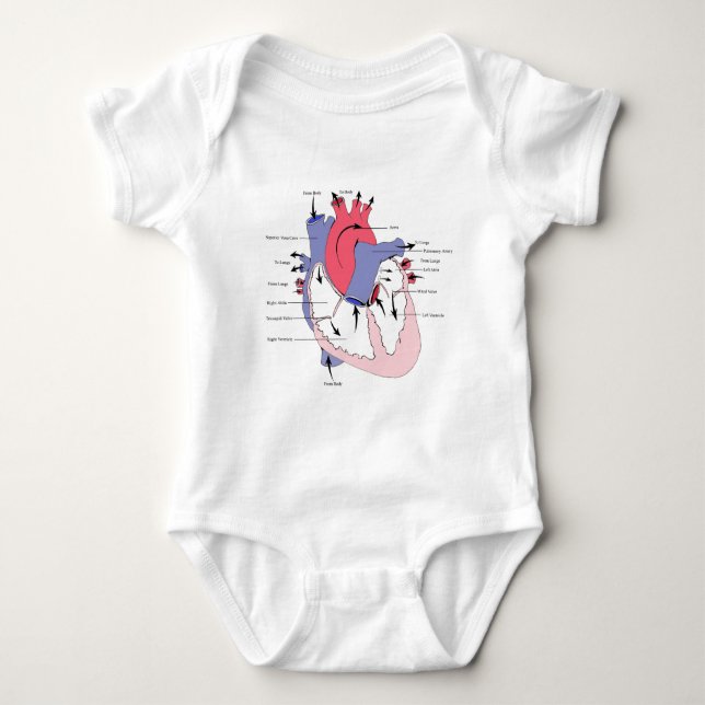 Figure 2. Normal Heart Function.jpg Baby Bodysuit (Front)