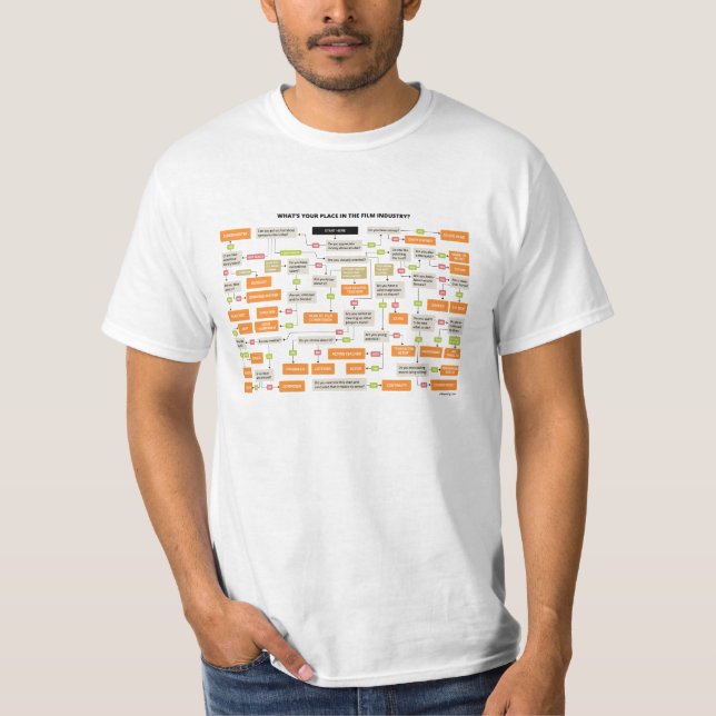 Filmmaking Jobs Flowchart T-Shirt (Front)