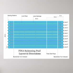 FINA Long Course Swimming Pool Standard Chart